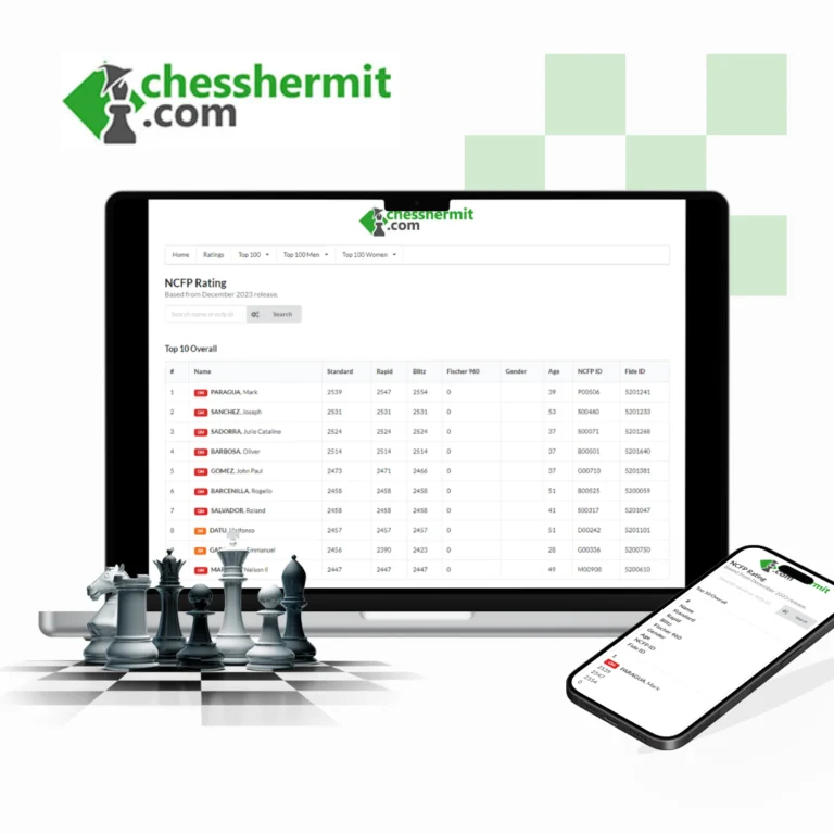 Chesshermit.com